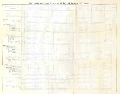 Квадри В.В. Столетие Военного Министерства. 1802-1902. Императорская Главная Квартира. История Государевой Свиты / Оформ. переплетов и тит. листов худож. Н.С. Самокиша. [В 5 кн.]. СПб., 1902-1914.